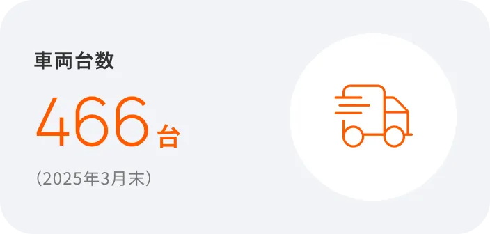 車両台数466台（2025年3月末時点）