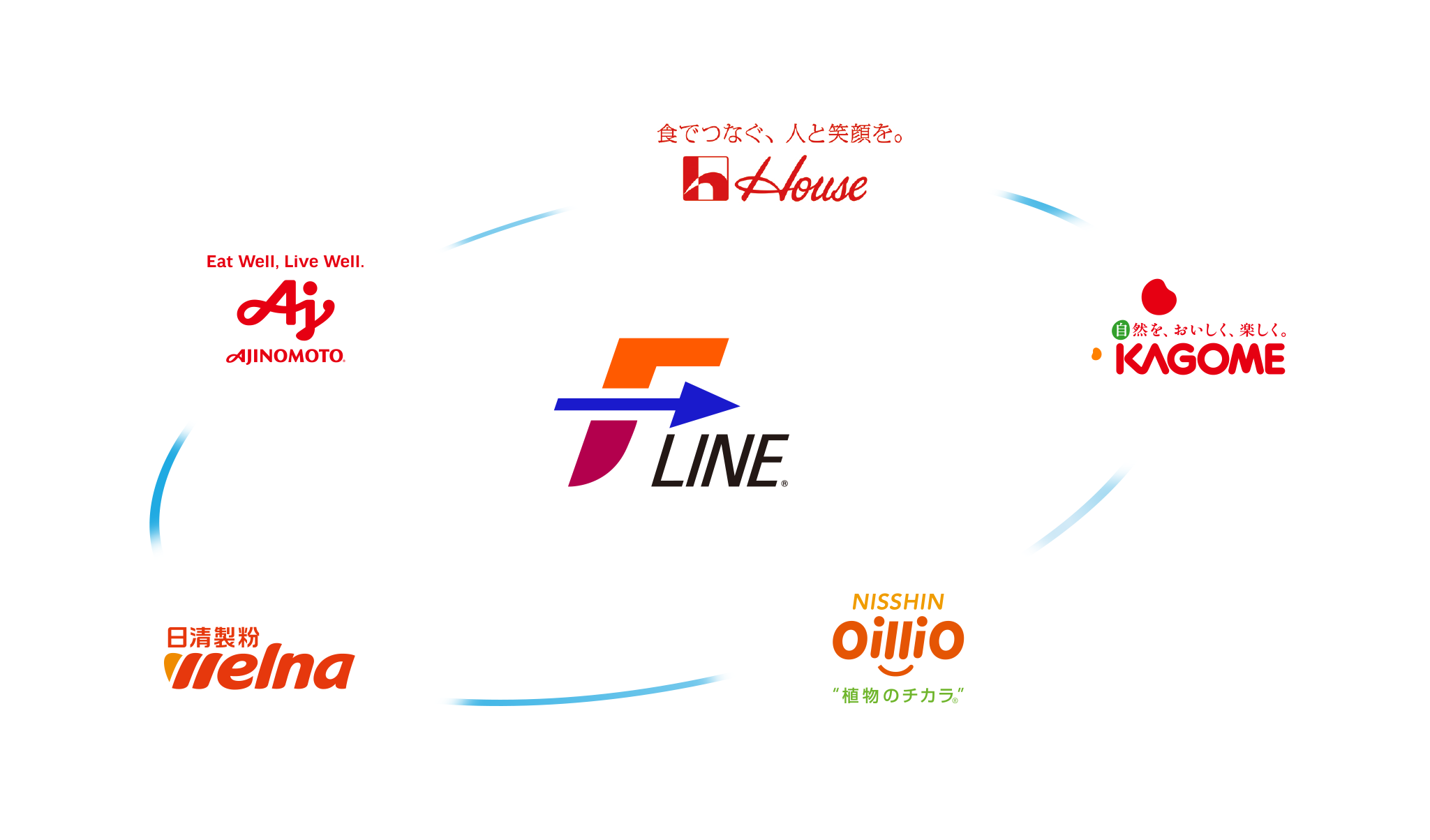 F-LINE株式会社