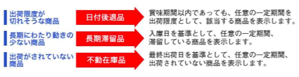 日付後退品・長期滞留品・不動在庫品