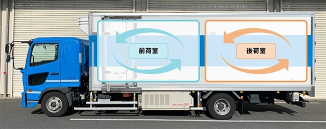 新型二室空調車両の開発