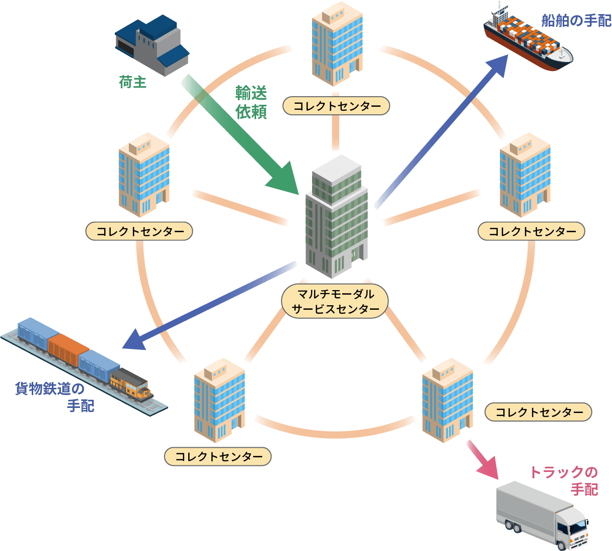 組織体制・システム連携イメージ図