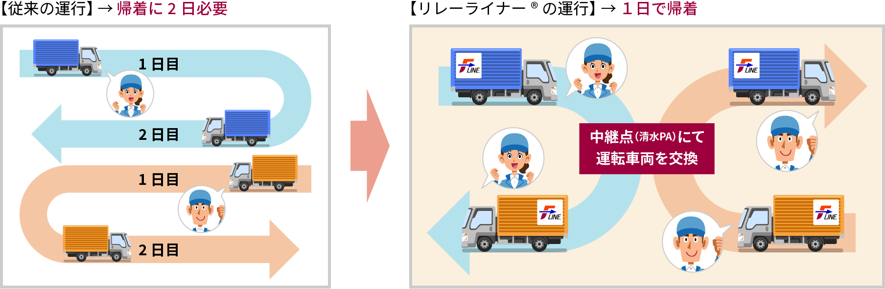 北関東⇔東海・近畿地方の運行の場合