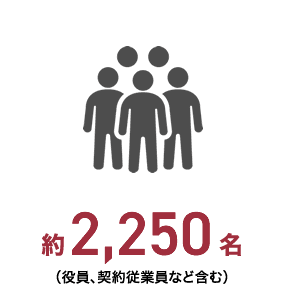 約2,250名