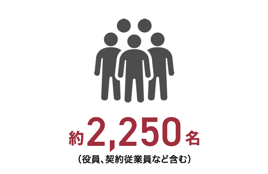 約2,250名