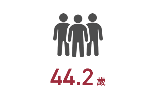 44.2歳