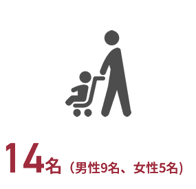 14名(男性9名、女性5名)