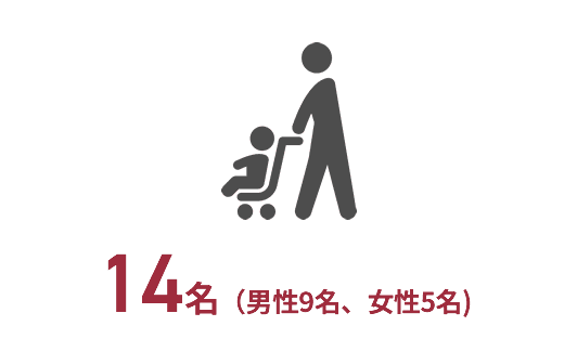 14名(男性9名、女性5名)