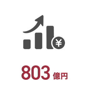 803億円