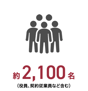 約2,100名
