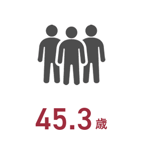 45.3歳