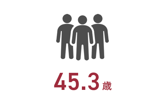 45.3歳