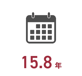 15.8年