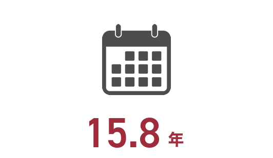 15.8年
