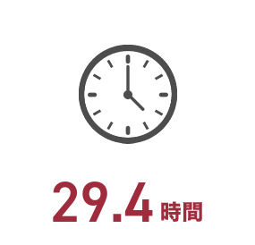 29.4時間