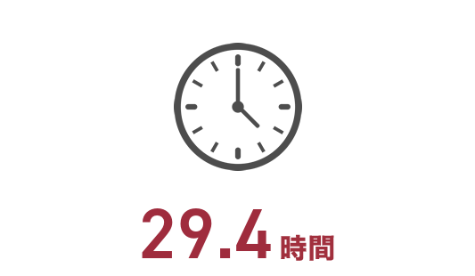 29.4時間