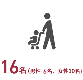 16名(男性6名、女性10名)