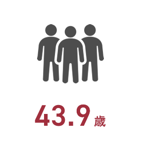 43.9歳