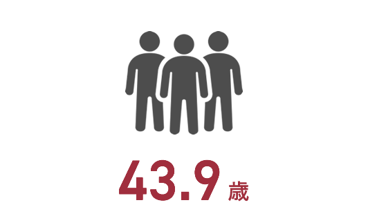 43.9歳