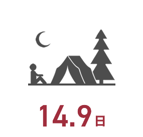 14.9日