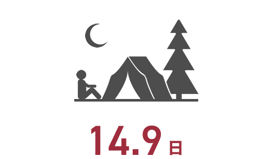 14.9日