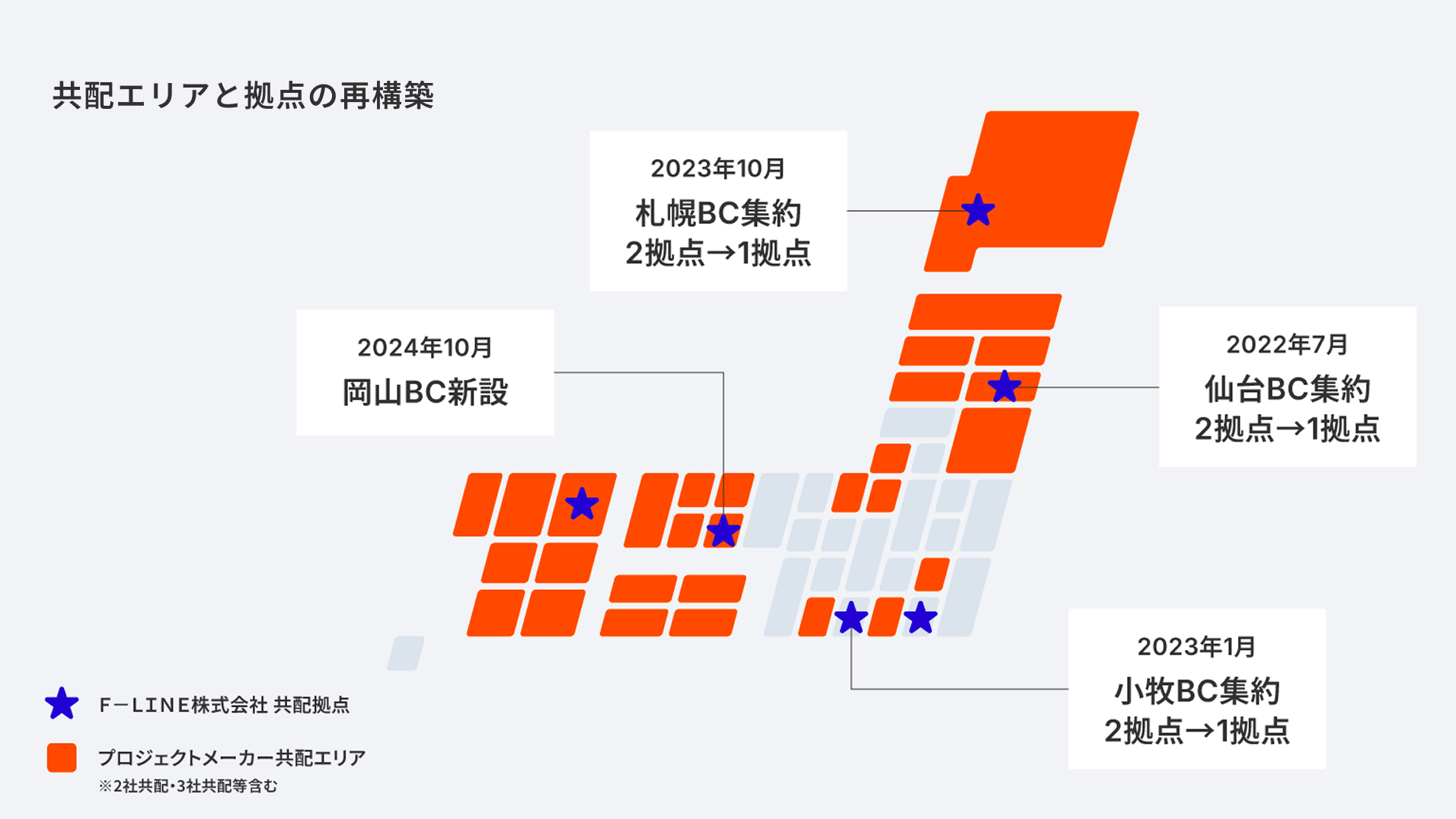 共同保管・共同配送の推進 | Ｆ－ＬＩＮＥ｜食品物流｜持続可能な物流｜価値ある物流品質を、ずっと。