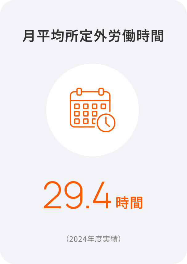 月平均所定外労働時間