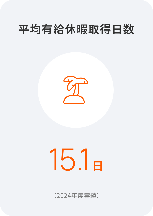 平均有給休暇取得日数