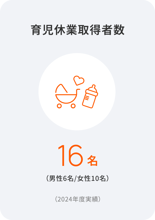 育児休業取得者数