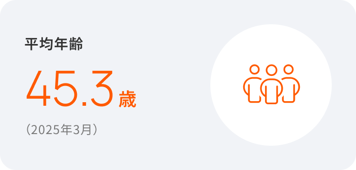 平均年齢