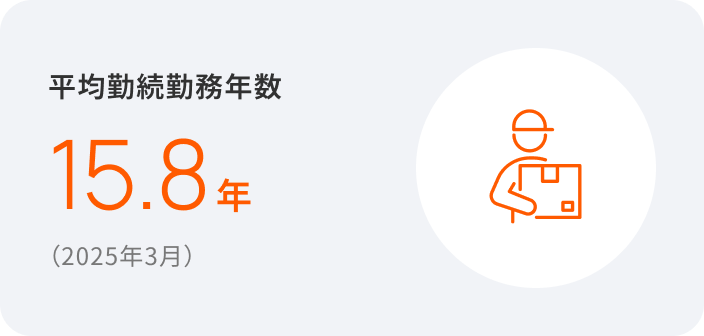 平均勤続勤務年数