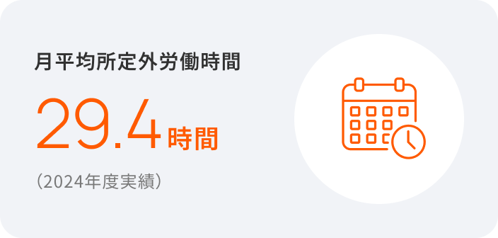 月平均所定外労働時間
