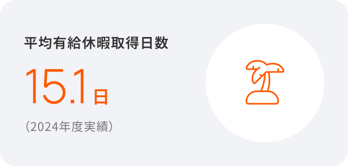 平均有給休暇取得日数