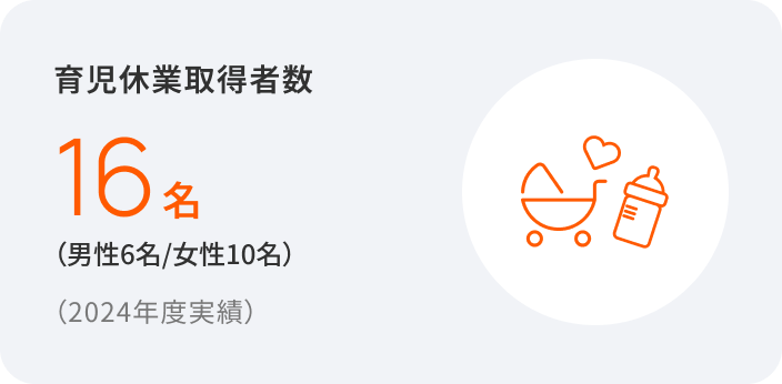 育児休業取得者数